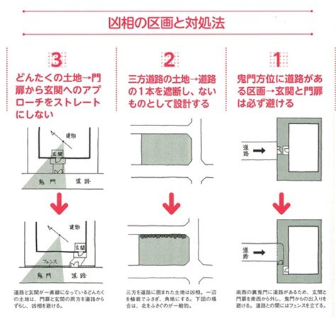 風水 道路|家相上、土地選びで最も重要なのが道路と敷地との関係